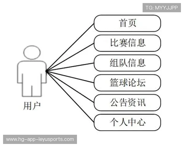 体育赛事社群化运营实现二次传播价值
